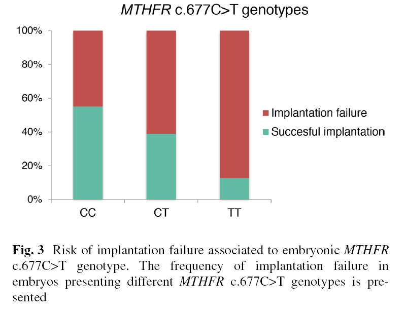 Wiederholtes Implantationsversagen trotz chromosomal normaler Embryonen: Könnte eine parentale Genvariante der fehlende Hinweis sein?